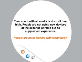 Time spent with all media is at an all time
 high. People are not using new devices
      at the expense of radio but as
          supplement experience.

People are multi-tasking with technology.
 