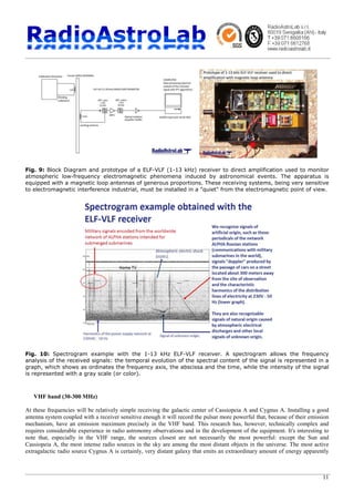 11
Fig. 9: Block Diagram and prototype of a ELF-VLF (1-13 kHz) receiver to direct amplification used to monitor
atmospheric low-frequency electromagnetic phenomena induced by astronomical events. The apparatus is
equipped with a magnetic loop antennas of generous proportions. These receiving systems, being very sensitive
to electromagnetic interference industrial, must be installed in a "quiet" from the electromagnetic point of view.
Fig. 10: Spectrogram example with the 1-13 kHz ELF-VLF receiver. A spectrogram allows the frequency
analysis of the received signals: the temporal evolution of the spectral content of the signal is represented in a
graph, which shows as ordinates the frequency axis, the abscissa and the time, while the intensity of the signal
is represented with a gray scale (or color).
VHF band (30-300 MHz)
At these frequencies will be relatively simple receiving the galactic center of Cassiopeia A and Cygnus A. Installing a good
antenna system coupled with a receiver sensitive enough it will record the pulsar more powerful that, because of their emission
mechanism, have an emission maximum precisely in the VHF band. This research has, however, technically complex and
requires considerable experience in radio astronomy observations and in the development of the equipment. It's interesting to
note that, especially in the VHF range, the sources closest are not necessarily the most powerful: except the Sun and
Cassiopeia A, the most intense radio sources in the sky are among the most distant objects in the universe. The most active
extragalactic radio source Cygnus A is certainly, very distant galaxy that emits an extraordinary amount of energy apparently
 