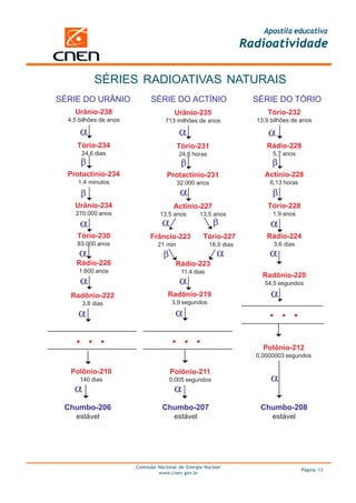 Apostila educativa
                                                                   Radioatividade


           SÉRIES RADIOATIVAS NATURAIS
SÉRIE DO URÂNIO               SÉRIE DO ACTÍNIO                       SÉRIE DO TÓRIO
    Urânio-238                          Urânio-235                       Tório-232
  4,5 bilhões de anos               713 milhões de anos              13,9 bilhões de anos



     Tório-234                            Tório-231                     Rádio-228
       24,6 dias                          24,6 horas                      5,7 anos


  Protactínio-234                    Protactínio-231                   Actínio-228
     1,4 minutos                          32.000 anos                    6,13 horas


    Urânio-234                         Actínio-227                       Tório-228
    270.000 anos                  13,5 anos        13,5 anos              1,9 anos


     Tório-230                Frâncio-223           Tório-227           Rádio-224
     83.000 anos                 21 min                18,9 dias           3,6 dias


     Rádio-226                          Rádio-223
      1.600 anos                           11,4 dias
                                                                       Radônio-220
                                                                       54,5 segundos

   Radônio-222                       Radônio-219

                                                                         ...
       3,8 dias                        3,9 segundos




    ...                               ...                              Polônio-212
                                                                     0,0000003 segundos

   Polônio-210                        Polônio-211
      140 dias                        0,005 segundos



 Chumbo-206                        Chumbo-207                         Chumbo-208
     estável                            estável                           estável




                        Comissão Nacional de Energia Nuclear
                                                                                      Página 13
                                 www.cnen.gov.br
 