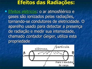 Efeitos das Radiações: Efeitos elétricos : o ar atmosféérico e gases são ionizados pelas radiações, tornando-se condutores de eletricidade. O aparelho usado para detectar a presença de radiação e medir sua intensidade, chamado  contador Geiger , utiliza esta propriedade  