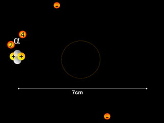 7cm
+ +
-
-
+ +
α2
4
 