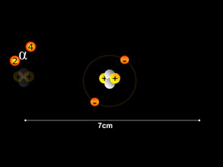 7cm
-
+ +
-
+ +
α2
4
 