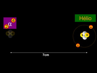 7cm
+ +
-
-
Hélio
+ +
α2
4
 