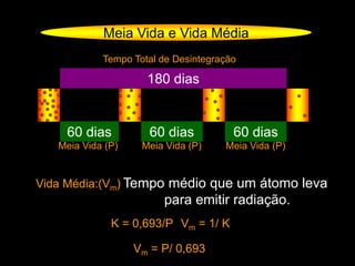 Meia Vida e Vida Média
60 dias 60 dias 60 dias
180 dias
Meia Vida (P) Meia Vida (P) Meia Vida (P)
Tempo Total de Desintegração
K = 0,693/P Vm = 1/ K
Vm = P/ 0,693
Vida Média:(Vm) Tempo médio que um átomo leva
para emitir radiação.
 