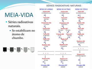 MEIA-VIDA
 Séries radioativas
naturais.
 Se estabilizam no
átomo de
chumbo.
 