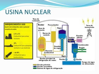 USINA NUCLEAR
 