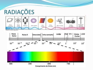 RADIAÇÕES
 
