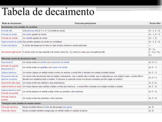 Tabela de decaimento
 