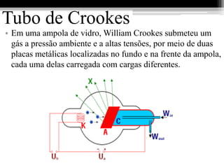 Tubo de Crookes
• Em uma ampola de vidro, William Crookes submeteu um
  gás a pressão ambiente e a altas tensões, por meio de duas
  placas metálicas localizadas no fundo e na frente da ampola,
  cada uma delas carregada com cargas diferentes.
 