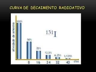 CURVA DE DECAIMENTO RADIOATIVO
 