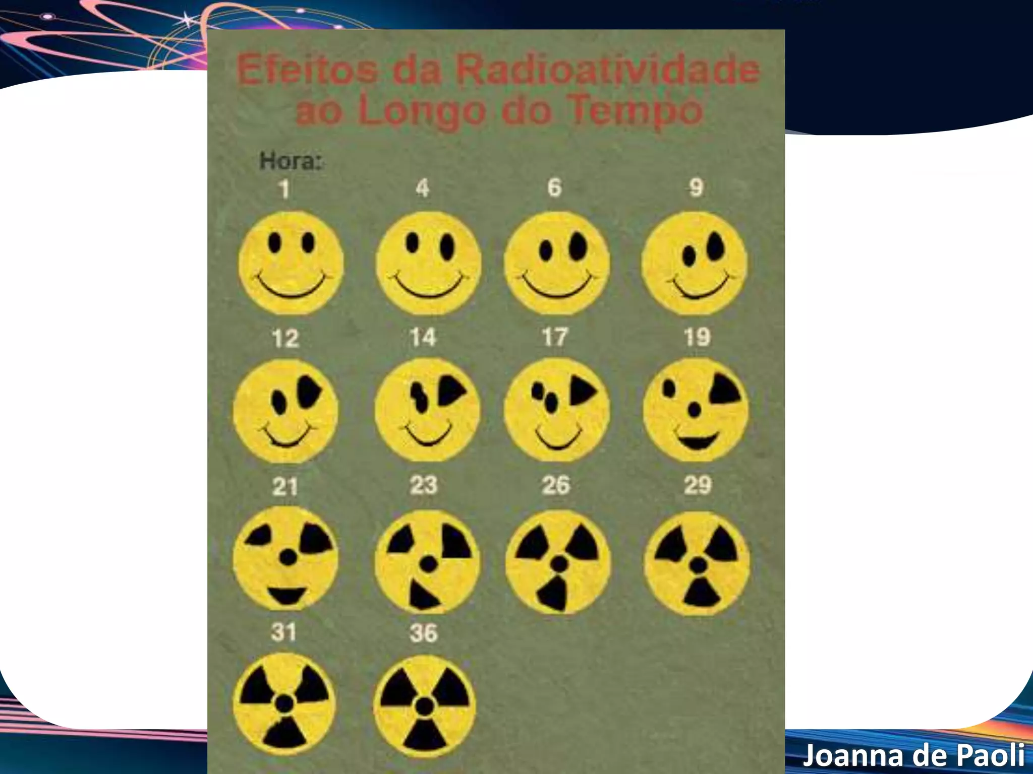 Joanna de Paoli
• Os alimentos
irradiados NÃO
tornam-se
contaminados ou
radioativos.
• Duas grandes
vantagens podem
ser destacadas: não
altera a qualidade do
alimento e não deixa
resíduos tóxicos.
Irradiação de Alimentos
 