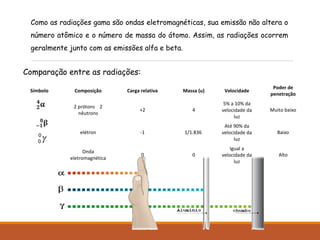 Como as radiações gama são ondas eletromagnéticas, sua emissão não altera o
número atômico e o número de massa do átomo. Assim, as radiações ocorrem
geralmente junto com as emissões alfa e beta.
Comparação entre as radiações:
Símbolo Composição Carga relativa Massa (u) Velocidade
Poder de
penetração
2 prótons 2
nêutrons
+2 4
5% a 10% da
velocidade da
luz
Muito baixo
elétron -1 1/1.836
Até 90% da
velocidade da
luz
Baixo
Onda
eletromagnética
0 0
Igual a
velocidade da
luz
Alto
 