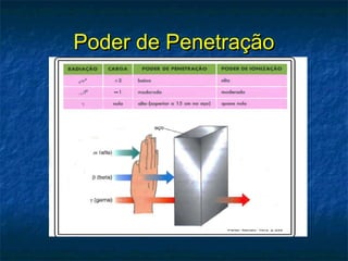 Poder de PenetraçãoPoder de Penetração
 