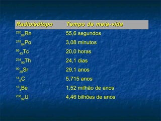 RadioisótopoRadioisótopo Tempo de meia-vidaTempo de meia-vida
220
86Rn 55,6 segundos
218
84Po 3,08 minutos
95
43Tc 20,0 horas
234
90Th 24,1 dias
90
38Sr 29,1 anos
14
6C 5.715 anos
10
4Be 1,52 milhão de anos
238
92U 4,46 bilhões de anos
 
