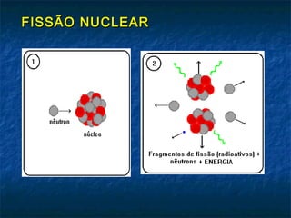 FISSÃO NUCLEARFISSÃO NUCLEAR
 