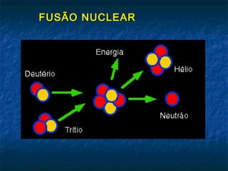 FUSÃO NUCLEARFUSÃO NUCLEAR
 