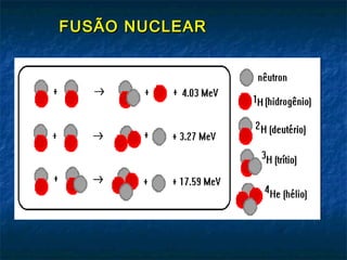 FUSÃO NUCLEARFUSÃO NUCLEAR
 