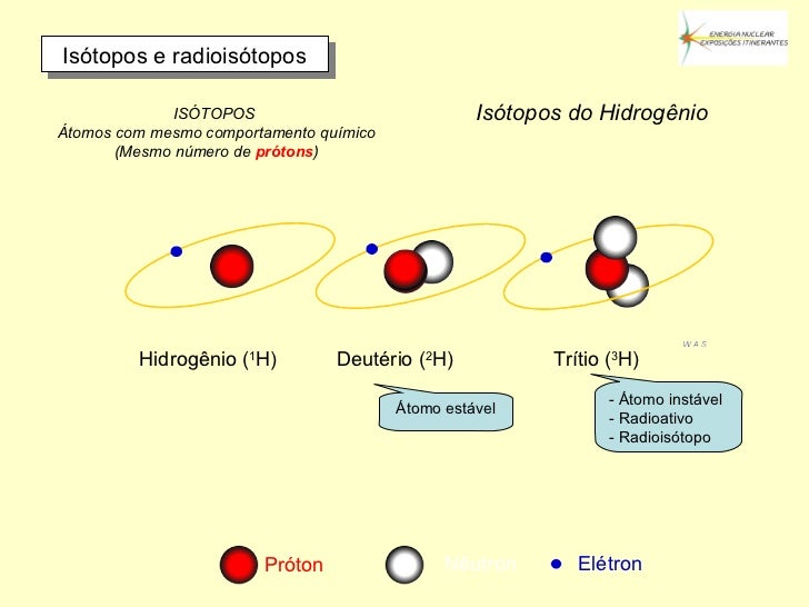 Os Isótopos Do Hidrogênio Receberam Os Nomes De Prótio