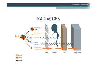 RADIAÇÕESRADIAÇÕES
Prof. Marcelo - @marceloteus
 