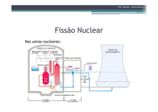 Fissão NuclearFissão Nuclear
Nas usinas nucleares:
Prof. Marcelo - @marceloteus
 