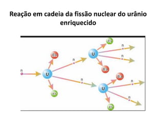 Reação em cadeia da fissão nuclear do urânio
enriquecido
 