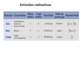Emissões radioativas
 