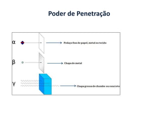Poder de Penetração
 