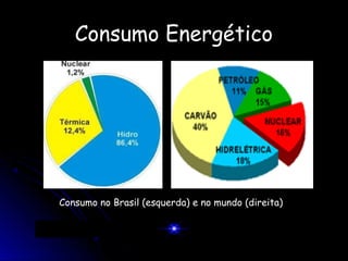 Consumo Energético




Consumo no Brasil (esquerda) e no mundo (direita)
 