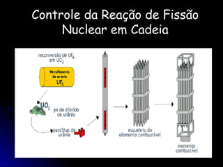 Controle da Reação de Fissão
     Nuclear em Cadeia
 