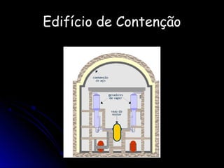 Edifício de Contenção
 
