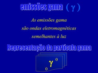 As emissões gama 
são ondas eletromagnéticas 
semelhantes à luz 
( g ) 
0 
0 
g  