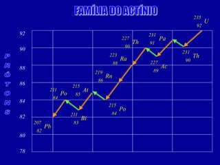 78 
80 
82 
84 
86 
88 
90 
92 
U 
92 
235 
Th 
90 
231 
Pa 
91 
231 
Ac 
89 
227 
Th 
90 
227 
Ra 
88 
223 
Rn 
86 
219 
Po 
84 
215 
At 
85 
215 
Bi 
83 
211 
Po 
84 
211 
Pb 
82 
207  