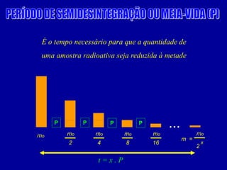 É o tempo necessário para que a quantidade de uma amostra radioativa seja reduzida à metade 
mo 
mo 
m 
= 
x 
P 
2 
P 
mo 
4 
P 
mo 
8 
P 
... 
mo 
16 
mo 
2 
t = x . P  