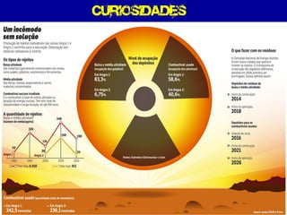 Radioatividade - Química
