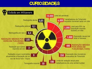Radioatividade - Química