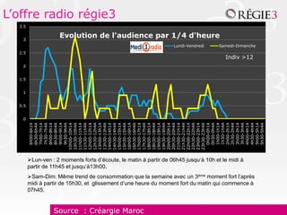 0
                                                                                                                                                                                                                                        1
                                                                                                                                                                                                                                                  2
                                                                                                                                                                                                                                                                                    3




                                                                                                                                                                                                                                  0.5
                                                                                                                                                                                                                                            1.5
                                                                                                                                                                                                                                                            2.5
                                                                                                                                                                                                                                                                                                                              3.5
                                                                                                                                                                                                                  6h00-6h14
                                                                                                                                                                                                                  6h30-6h44
                                                                                                                                                                                                                  7h00-7h14




                          07h45.
                                                                                                                                                                                                                  7h30-7h44
                                                                                                                                                                                                                  8h00-8h14
                                                                                                                                                                                                                  8h30-8h44
                                                                                                                                                                                                                  9h00-9h14
                                                                                                                                                                                                                  9h30-9h44
                                                                                                                                                                                                                10h00-10h14
                                                                                                                                                                                                                10h30-10h44
                                                                                                                                                                                                                11h00-11h14
                                                                                                                                                                                                                11h30-11h44
                                                                                                                                                                                                                12h00-12h14
                                                                                                                                                                                                                12h30-12h44
                                                                                                                                                                                                                13h00-13h14




                                                                                                                     partir de 11h45 et jusqu’à13h00.
                                                                                                                                                                                                                13h30-13h44
                                                                                                                                                                                                                14h00-14h14
                                                                                                                                                                                                                                                                                                                                    L’offre radio régie3




                                                                                                                                                                                                                14h30-14h44
                                                                                                                                                                                                                15h00-15h14
                                                                                                                                                                                                                15h30-15h44
                                                                                                                                                                                                                16h00-16h14
                                                                                                                                                                                                                16h30-16h44
                                                                                                                                                                                                                17h00-17h14




Source : Créargie Maroc
                                                                                                                                                                                                                17h30-17h44
                                                                                                                                                                                                                18h00-18h14
                                                                                                                                                                                                                18h30-18h44
                                                                                                                                                                                                                19h00-19h14
                                                                                                                                                                                                                19h30-19h44
                                                                                                                                                                                                                20h00-20h14
                                                                                                                                                                                                                20h30-20h44
                                                                                                                                                                                                                21h00-21h14
                                                                                                                                                                                                                21h30-21h44
                                                                                                                                                                                                                22h00-22h14
                                                                                                                                                                                                                22h30-22h44
                                                                                                                                                                                                                23h00-23h14
                                                                                                                                                                                                                                                                  Lundi-Vendredi




                                                                                                                                                                                                                23h30-23h44
                                                                                                                                                                                                                  0h00-0h14
                                                                                                                                                                                                                  0h30-0h44
                                                                                                                                                                                                                                                                                    Evolution de l'audience par 1/4 d'heure




                                                                                                                                                                                                                  1h00-1h14
                                                                                                                                                                                                                  1h30-1h44
                                                                                                                                                                                                                  2h00-2h14
                                                                                                                                                                                                                  2h30-2h44
                                                                                                                                                                                                                  3h00-3h14
                                                                                                                     Lun-ven : 2 moments forts d’écoute, le matin à partir de 06h45 jusqu’à 10h et le midi à




                                                                                                                                                                                                                  3h30-3h44
                                                                                                                                                                                                                  4h00-4h14
                                                                                                                                                                                                                                                      Indiv >12




                          midi à partir de 15h30, et glissement d’une heure du moment fort du matin qui commence à




                                                                                                                                                                                                                  4h30-4h44
                          Sam-Dim: Même trend de consommation que la semaine avec un 3ème moment fort l’après
                                                                                                                                                                                                                                                                  Samedi-Dimanche




                                                                                                                                                                                                                  5h00-5h14
                                                                                                                                                                                                                  5h30-5h44
 