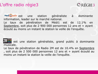 L’offre radio régie3

            est    une     station   généraliste      à   dominante
  information, leader sur le marché national.
  Le taux de pénétration de Médi1 est de 12.1% en
  Septembre, soit plus de 2 900 000 personnes 12 ans et + ayant
  écouté au moins un instant la station la veille de l’enquête.



          est une station généraliste, grand public à dominante
  musicale.
  Le taux de pénétration de Radio 2M est de 10.4% en Septembre
  , soit plus de 2 500 000 personnes 12 ans et + ayant écouté au
  moins un instant la station la veille de l’enquête.
 