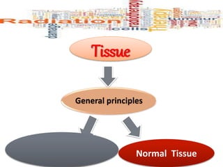Tissue
General principles
Tumor Tissue Normal Tissue
 