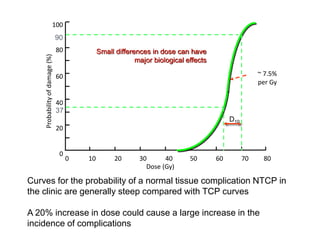 Probability
of
damage
(%)
37
0 20 70
60
40
10 30 50 80
D10
~ 7.5%
per Gy
90
0
20
80
60
40
100
Small differences in dose can have
major biological effects
Dose (Gy)
Curves for the probability of a normal tissue complication NTCP in
the clinic are generally steep compared with TCP curves
A 20% increase in dose could cause a large increase in the
incidence of complications
 