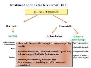 Treatment options for Recurrent HNC
Resectable / Unresectable
Resectable Unresectable
-
Traditionally a std of care for
resectable tumour
-
However only 20 % pts are
candidates for curative
resection
-
Results of salvage surgery are
poor
-
Poor response rates
-
Limited palliation and
-
No long term survival
-
Nearly all pts die of disease
progression within months
- Historically been avoided owing to concerns regarding
toxicity
- Radiation tolerance of the normal tissue is significantly
reduced compared with the first treatment
- However, more recently published data
demonstrated the feasibility and effectiveness of
reirradiation
Re irradiation
Surgery Palliative
Chemotherapy
 