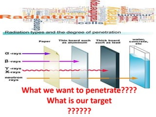What we want to penetrate????
What is our target
??????
 
