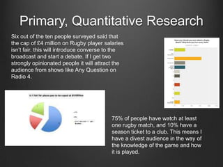 Primary, Quantitative Research
Six out of the ten people surveyed said that
the cap of £4 million on Rugby player salaries
isn’t fair. this will introduce converse to the
broadcast and start a debate. If I get two
strongly opinionated people it will attract the
audience from shows like Any Question on
Radio 4.

75% of people have watch at least
one rugby match, and 10% have a
season ticket to a club. This means I
have a divest audience in the way of
the knowledge of the game and how
it is played.

 