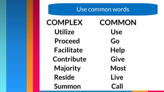 COMPLEX COMMON
Utilize Use
Proceed Go
Facilitate Help
Contribute Give
Majority Most
Reside Live
Summon Call
Use common words
 
