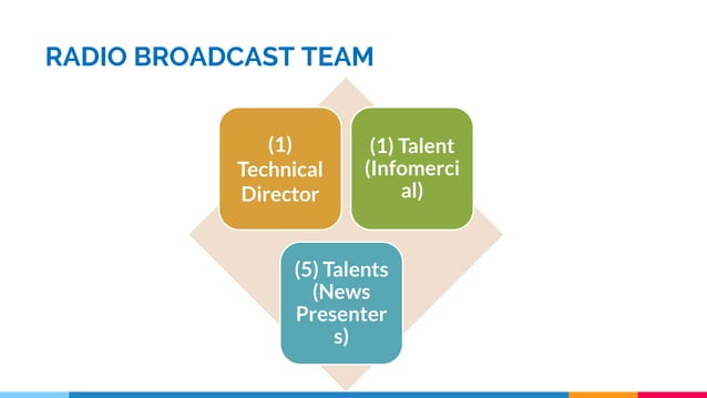 Radio Broadcasting and Scriptwriting.pptx
