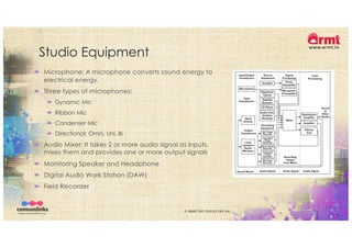 Studio Equipment
´ Microphone: A microphone converts sound energy to
electrical energy.
´ Three types of microphones:
´ Dynamic Mic
´ Ribbon Mic
´ Condenser Mic
´ Directional: Omni, Uni, Bi
´ Audio Mixer: It takes 2 or more audio signal as inputs,
mixes them and provides one or more output signals
´ Monitoring Speaker and Headphone
´ Digital Audio Work Station (DAW)
´ Field Recorder
© ARMT 2015-2019 [CC-BY-SA]
 