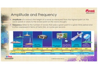 Amplitude and Frequency
´ Amplitude of a wave is the height of a wave as measured from the highest point on the
wave (peak or crest) to the lowest point on the wave (trough).
´ Frequency refers to the number of waves that pass a given point in a given time period and
is often expressed in terms of hertz (Hz), or cycles per second.
© ARMT 2015-2019 [CC-BY-SA]
 