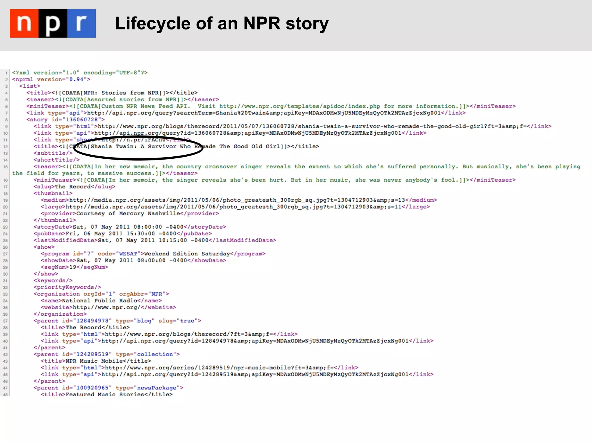 Lifecycle of an NPR story
 