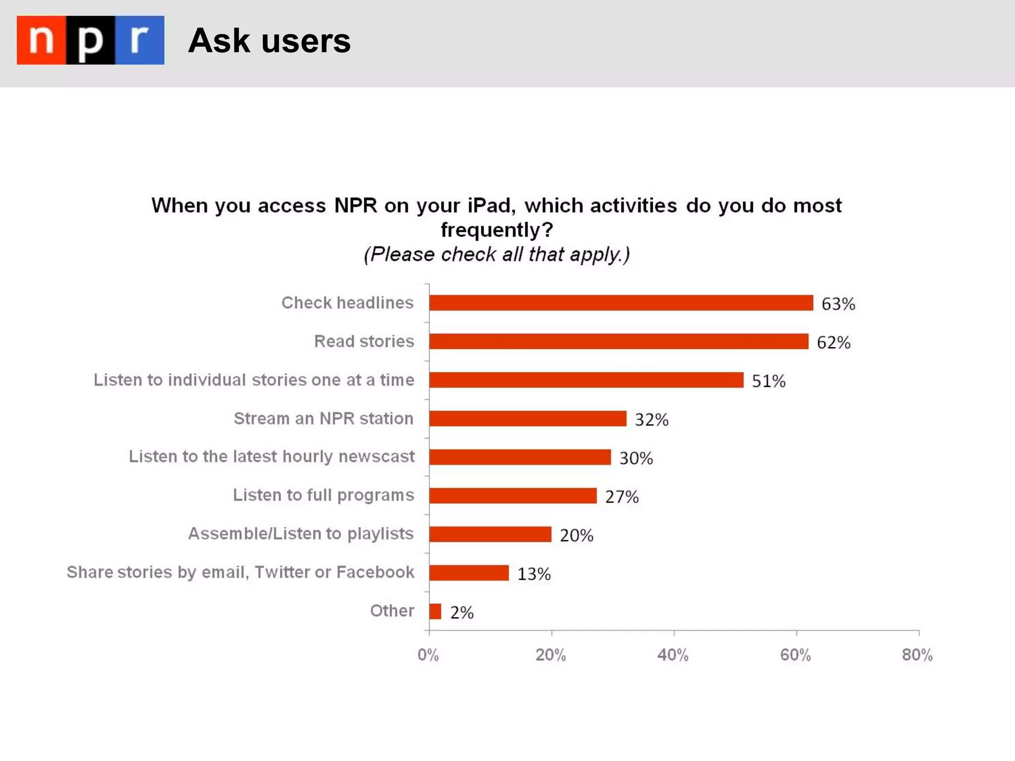 Ask users
 