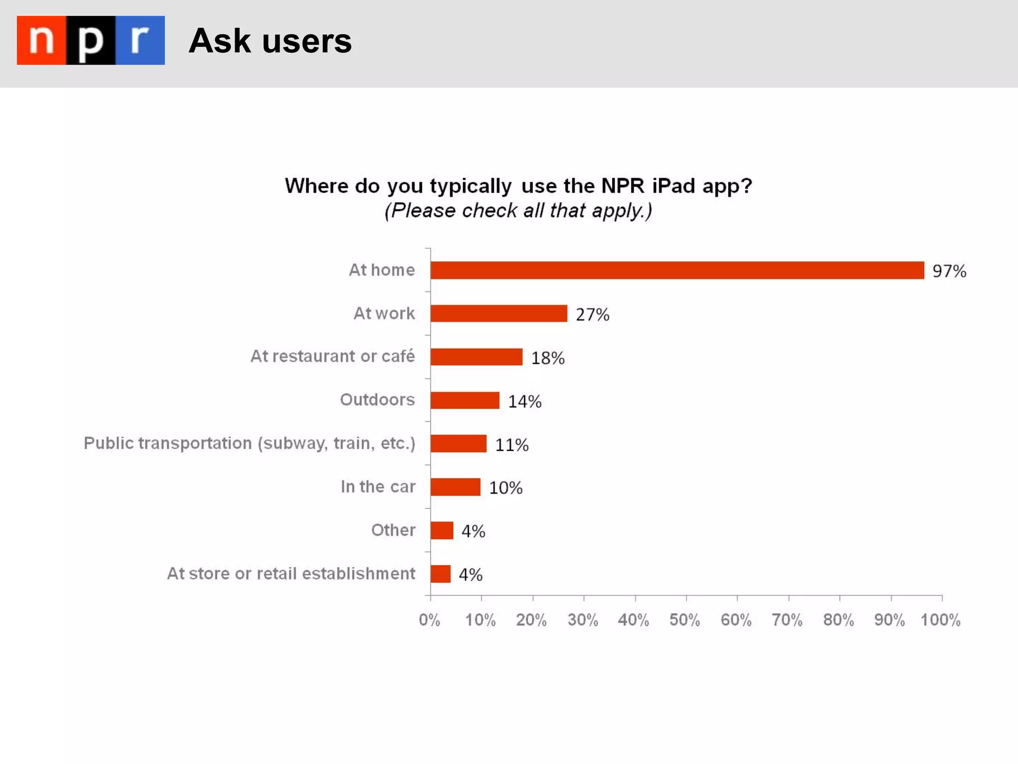 Ask users
 