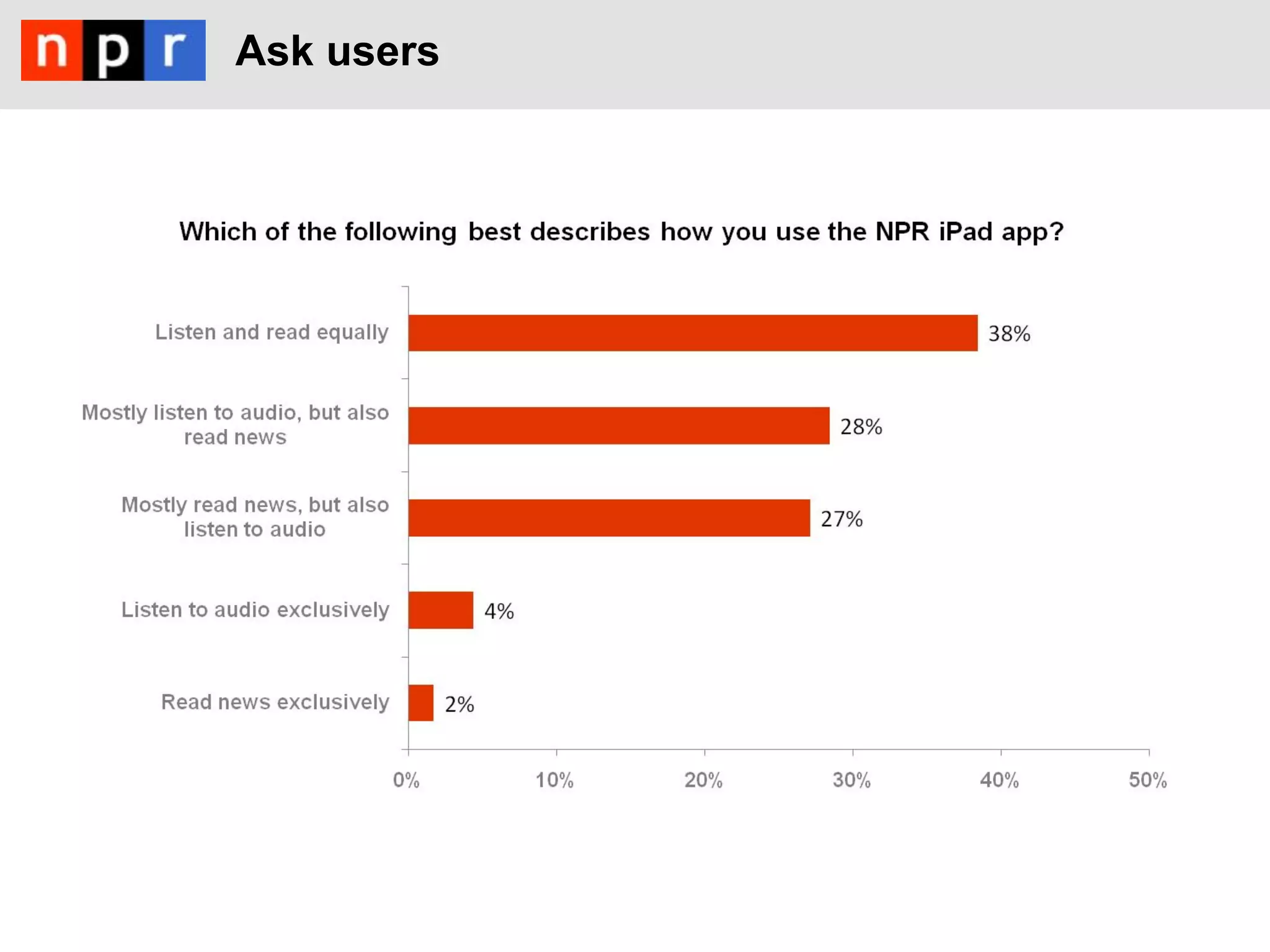 Ask users
 